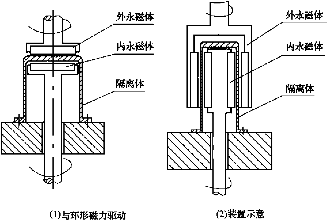 第三節(jié) 磁力攪拌加氫釜